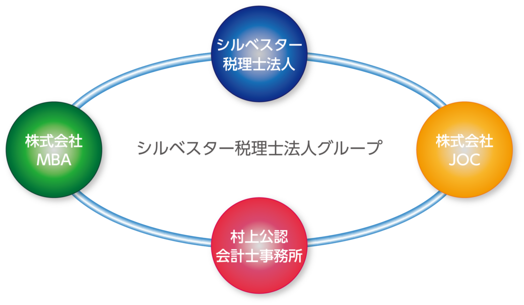 関係図