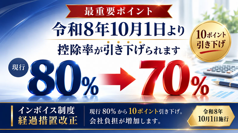 インボイス制度の経過措置改正